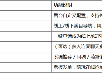 游戏公会/自媒体变现利器：把私域流量变成持续现金流：陪玩护航系统小程序搭建