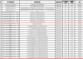 梁文锋打新长鑫科技 动用近200只基金