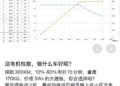 张雪预告首款电摩:续航300km、电机50kW、价格超3万