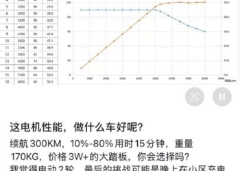 张雪预告首款电摩:续航300km、电机50kW、价格超3万