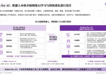 超200家企业同台的WAIC，机器人距离可复制还有多远？