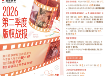 盐言故事：Q2作者版权收益同比暴增620% 单人最高分成破30万