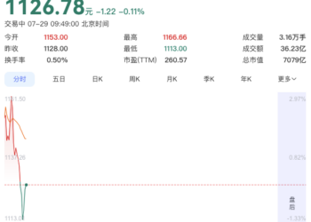 寒武纪拟用500万股限制性股票激励945名职工 每股750元