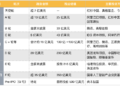 消息称月之暗面完成35亿美元融资,估350亿美元,启动Pre-IPO轮融资