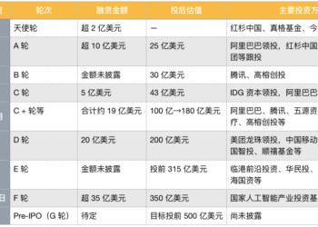 消息称月之暗面完成35亿美元融资，估350亿美元，启动Pre-IPO轮融资