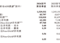 营收突破56亿美元，经营利润大增50%！新东方2026财年成绩单出炉