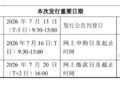 豪华战配名单出炉 长鑫科技明日正式申购 中一签能赚多少？