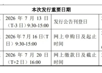 豪华战配名单出炉 长鑫科技明日正式申购 中一签能赚多少？