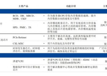 海归博士回国创业，一年狂飙4倍，拿下3000亿元市值