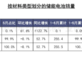 跨界储能，为何有的吃苦有的吃糖