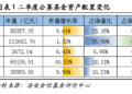 济安金信基金季报点评（2026Q2）