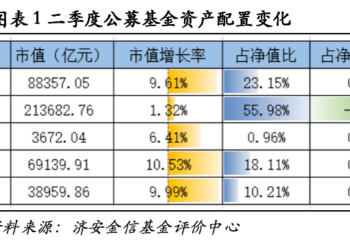 济安金信基金季报点评（2026Q2）