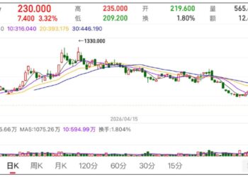 MiniMax还能「摸高」吗？