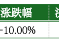 价值判断： 跌停板的投资机会和风险提示（7月3日）｜上市公司观察