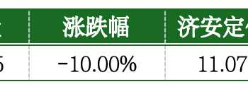 价值判断： 跌停板的投资机会和风险提示（7月3日）｜上市公司观察
