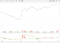 【新华500】新华500指数（989001）14日涨2.1%