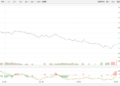 【新华500】新华500指数（989001）16日跌1.95%