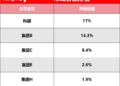 市占率全国第一，最会卖儿科药的公司冲刺IPO