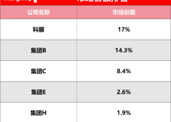 市占率全国第一,最会卖儿科药的公司冲刺IPO