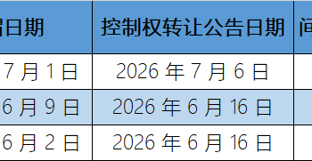 摘帽即卖壳成新潮流?艾艾精工用4个交易日破纪录