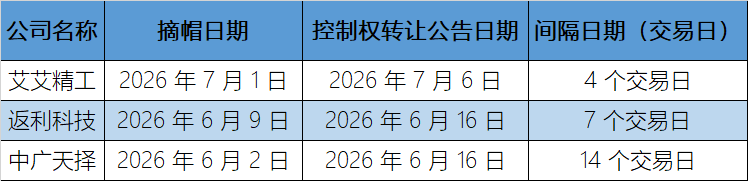 图源：笔者根据上市公司公告整理