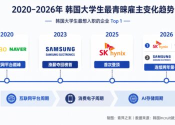 HBM的战争：SK海力士登顶韩国梦中情企背后，AI上游正在发生什么