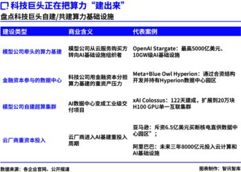 AI进入「重工业时代」：万亿算力基建，如何赚钱？