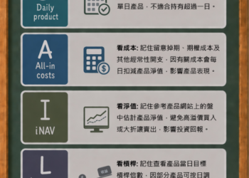 香港证监会优化杠杆及反向产品的监管框架