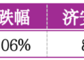 价值判断:涨停板的投资机会和风险提示(7月17日)|上市公司观察