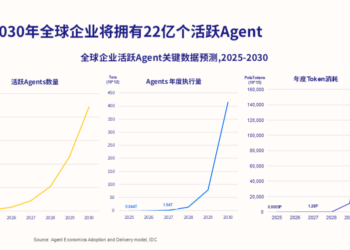 WAIC 2026:百度、华为和阶跃,都在争夺AI的定义权