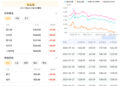 5G黄金价格是什么意思