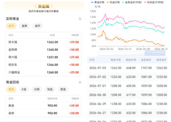 5G黄金价格是什么意思