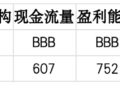 上市公司TOP5济安评估（7月13日至7月19日）｜上市公司观察