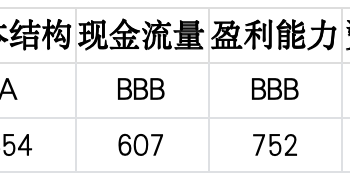 上市公司TOP5济安评估（7月13日至7月19日）｜上市公司观察