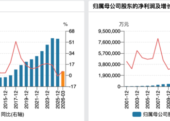 茅台还是那个茅台，顶流资本用真金白银投票