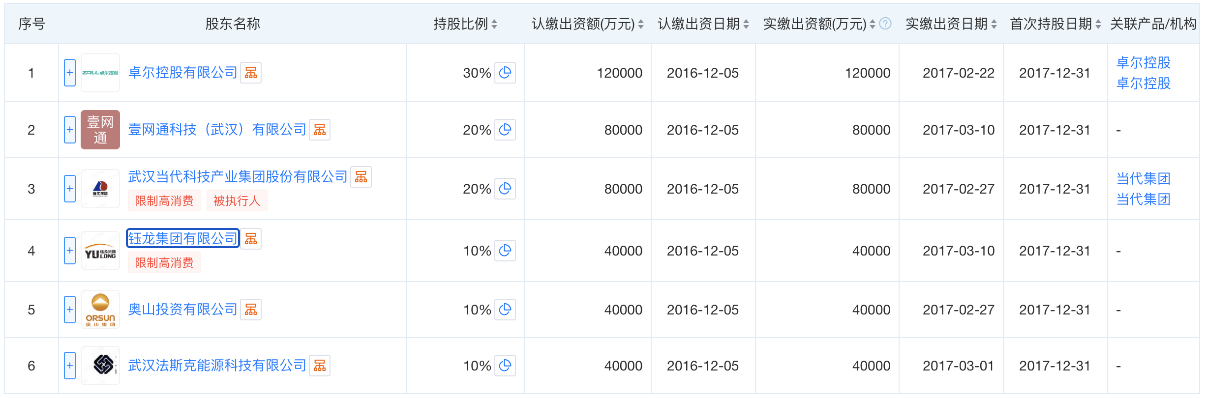 众邦银行股东信息