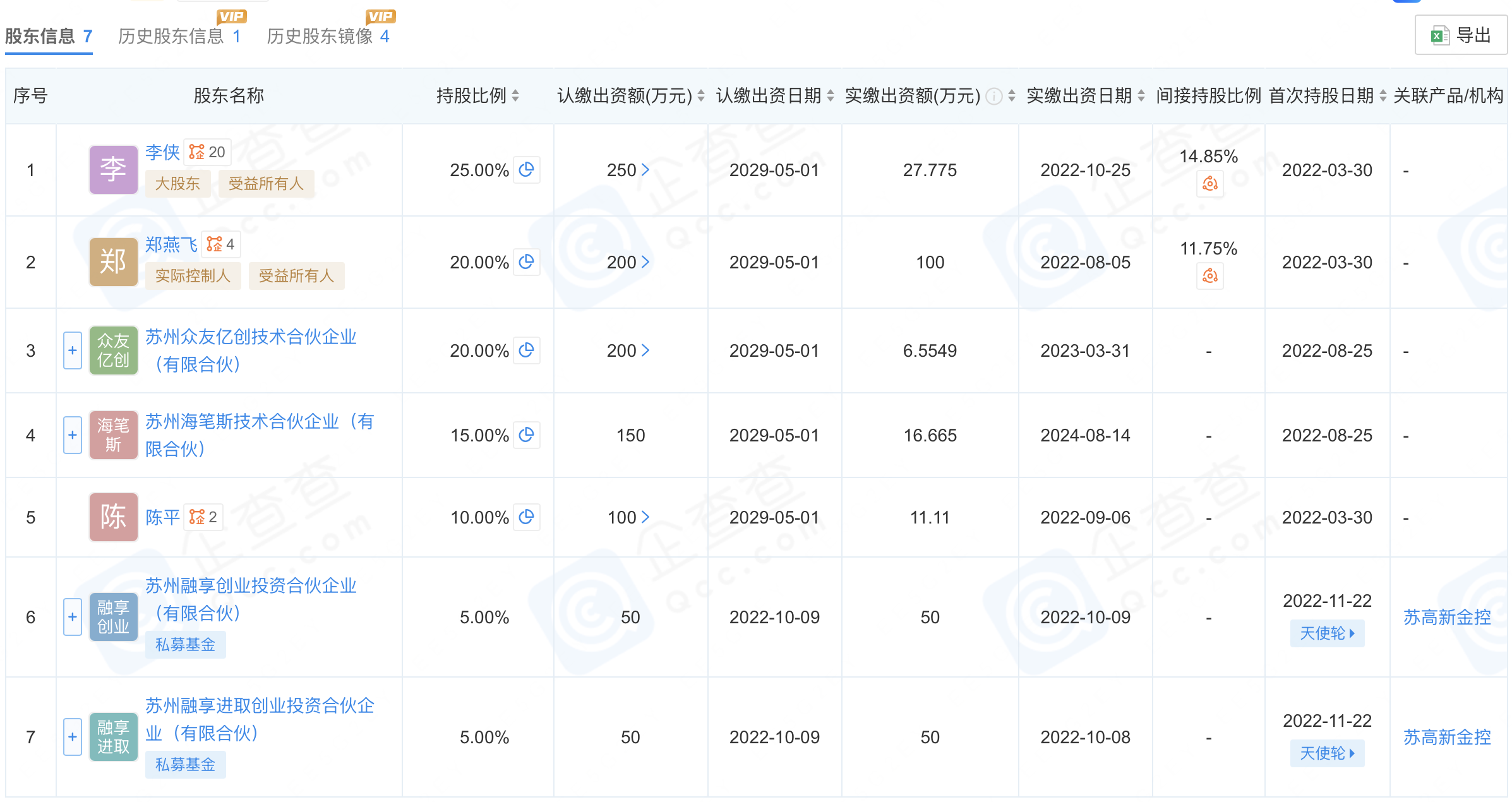 岚创科技股权结构
