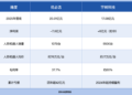 情感陪护机器人，不能阻止优必选股价下跌