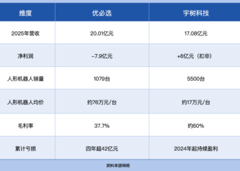 情感陪护机器人，不能阻止优必选股价下跌