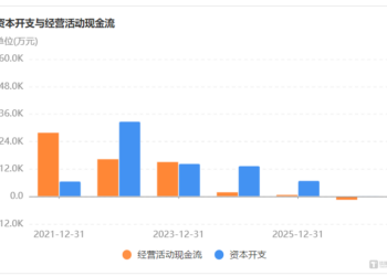 跨界算力连遭暴击，逆势加注5.5亿，亿田智能急了?