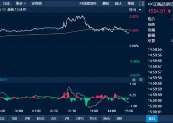 商品日报（7月6日）：鸡蛋高开高走大涨超4% 情绪转弱集运欧线承压下挫超4%