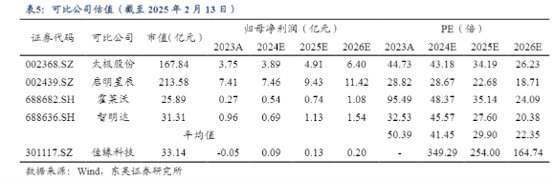 图源：东吴证券