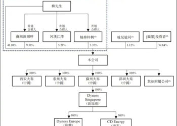 从比亚迪出来创业9年，他们准备要去港股敲钟了
