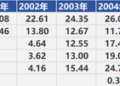 百济神州距离MNC还有多远？