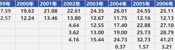 百济神州距离MNC还有多远？