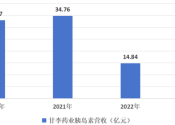集采五年后，中国胰岛素「破茧」重生