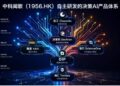 中科闻歌发布首个AI决策「全家桶」,企业决策卷入「10分钟时代」