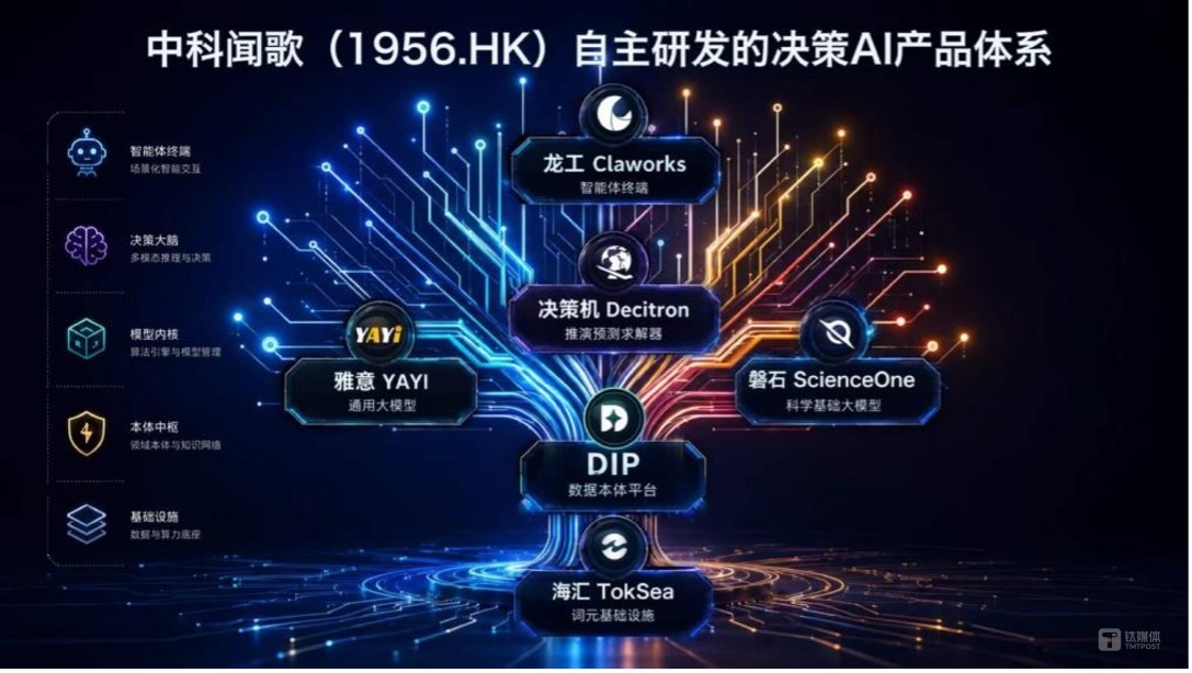 图片来源:中科闻歌
