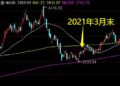 盘后迎来利好！美股相关板块早已大涨——道达投资手记