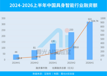 935亿热钱与冷水：宇树成为具身智能最后一只神股？